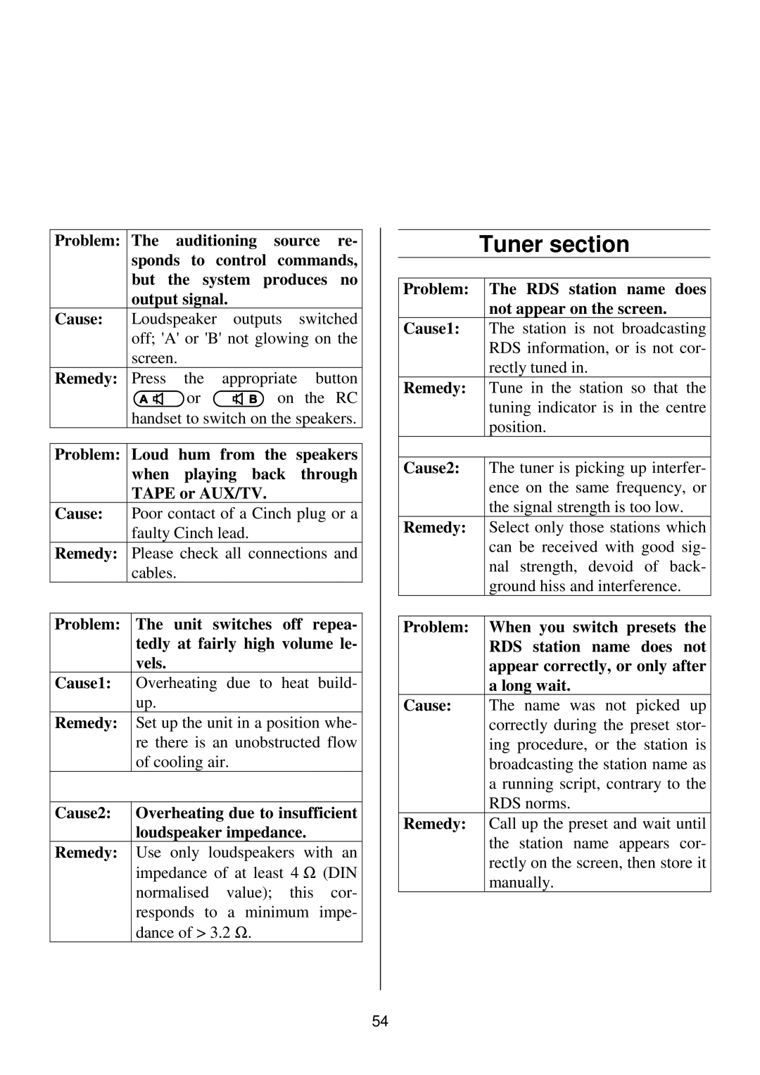 T+A Elektroakustik K1 CD-RECEIVER operating instructions Tuner section 