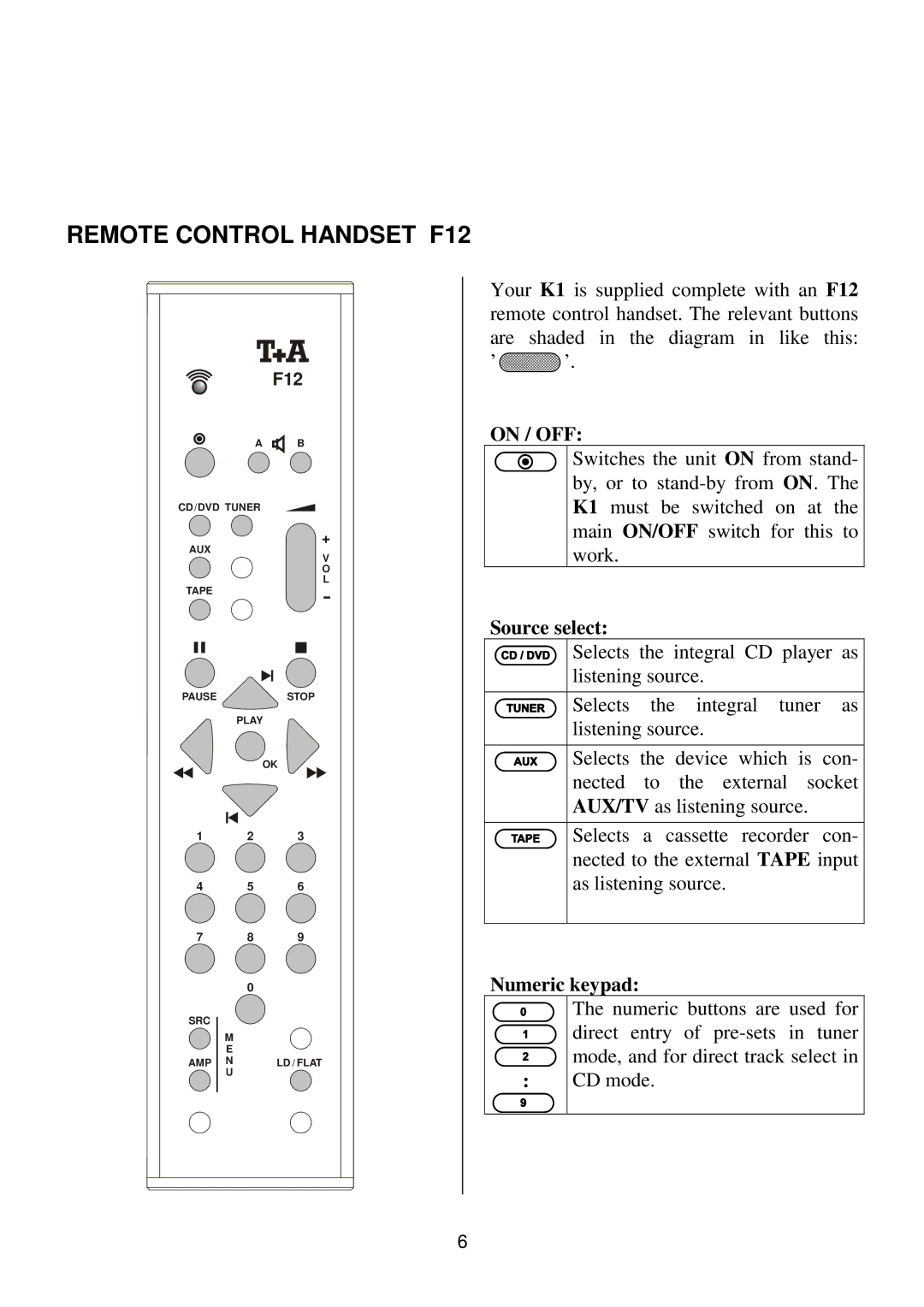 T+A Elektroakustik K1 CD-RECEIVER Remote Control Handset F12, On / OFF, Source select, Numeric keypad 