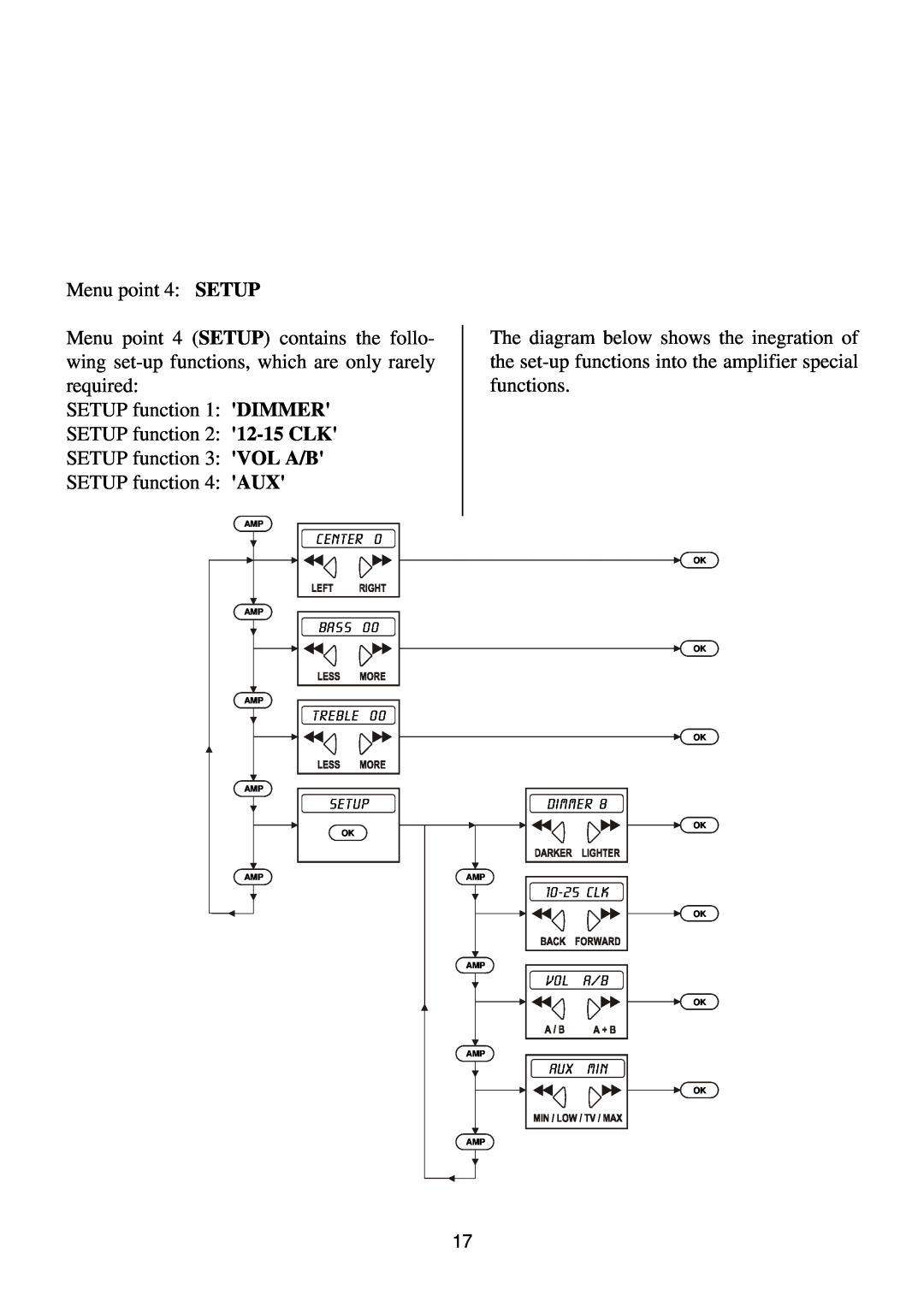 T+A Elektroakustik K1 CD-RECEIVER operating instructions Menu point 4: SETUP 