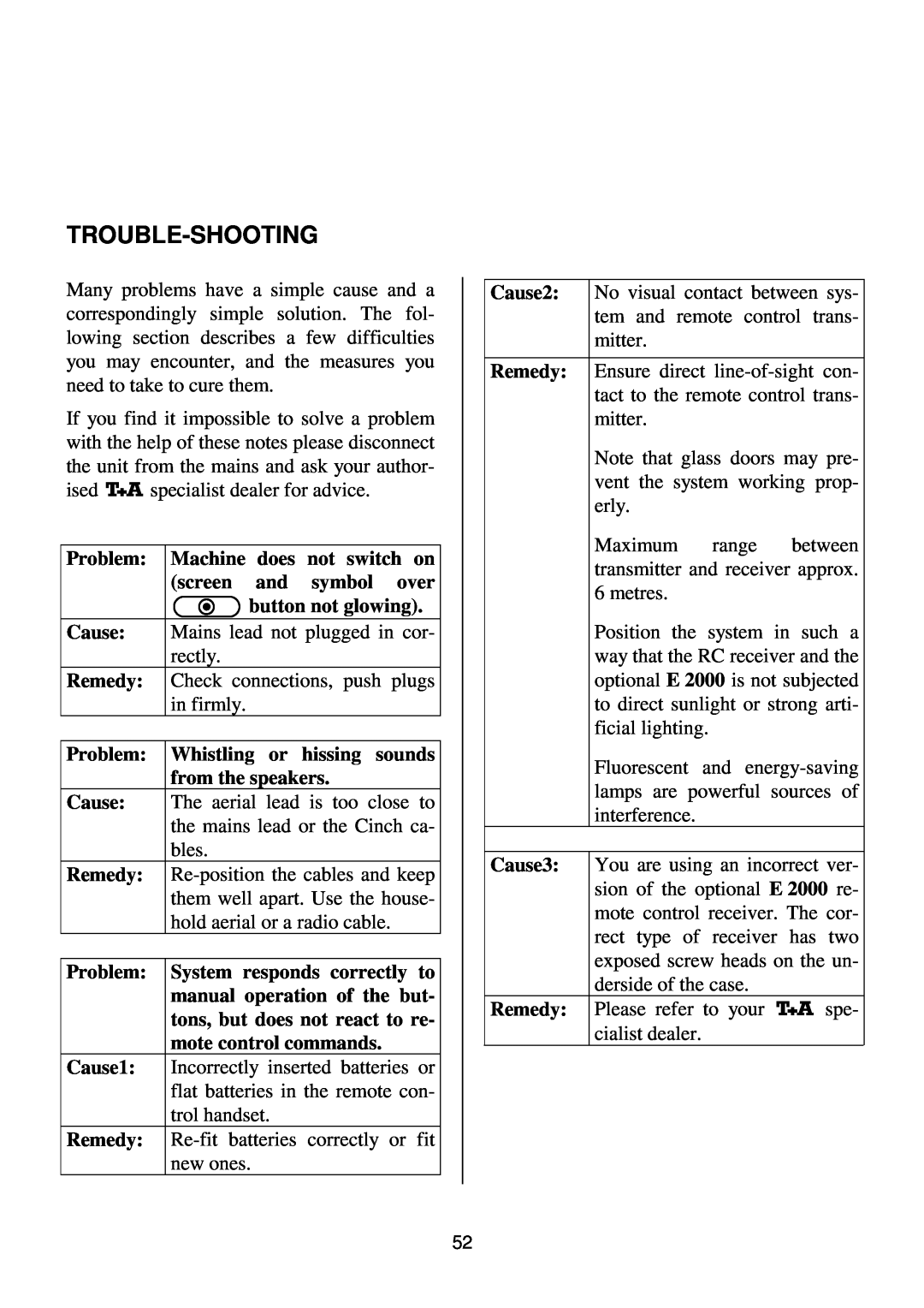 T+A Elektroakustik K1 CD-RECEIVER operating instructions Trouble-Shooting 