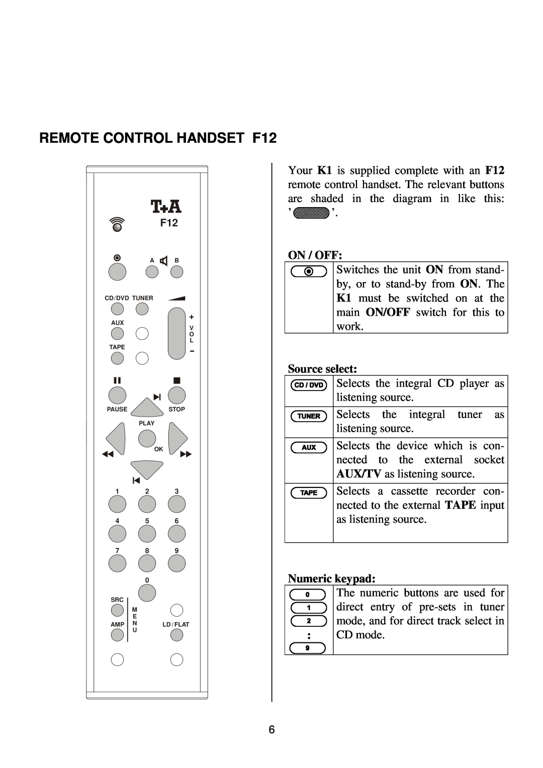 T+A Elektroakustik K1 CD-RECEIVER operating instructions REMOTE CONTROL HANDSET F12 
