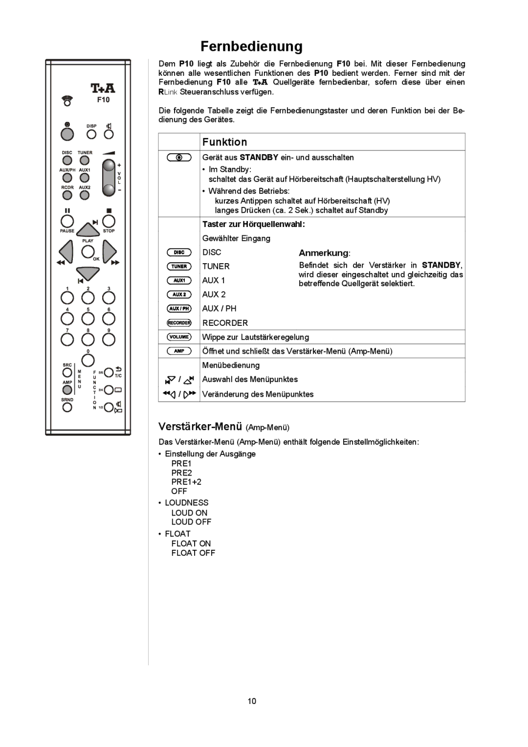 T+A Elektroakustik P 10 user manual Fernbedienung, VerstärkerMenü AmpMenü, Anmerkung 