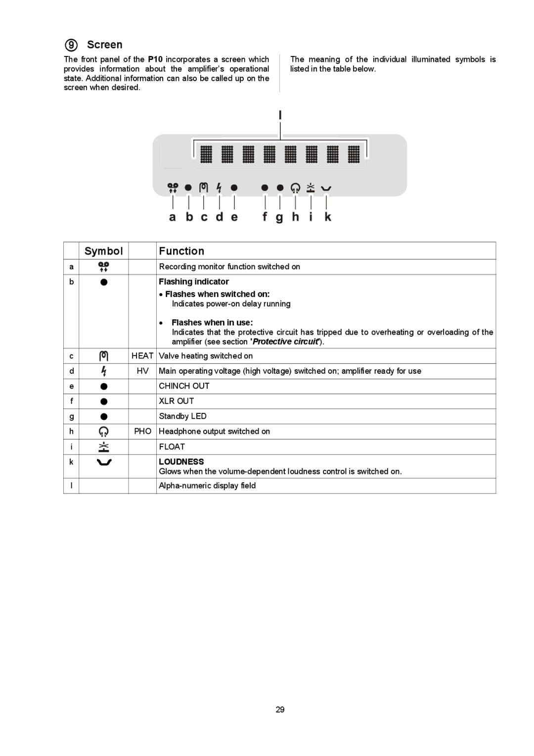 T+A Elektroakustik P 10 user manual 9Screen, Symbol Function 