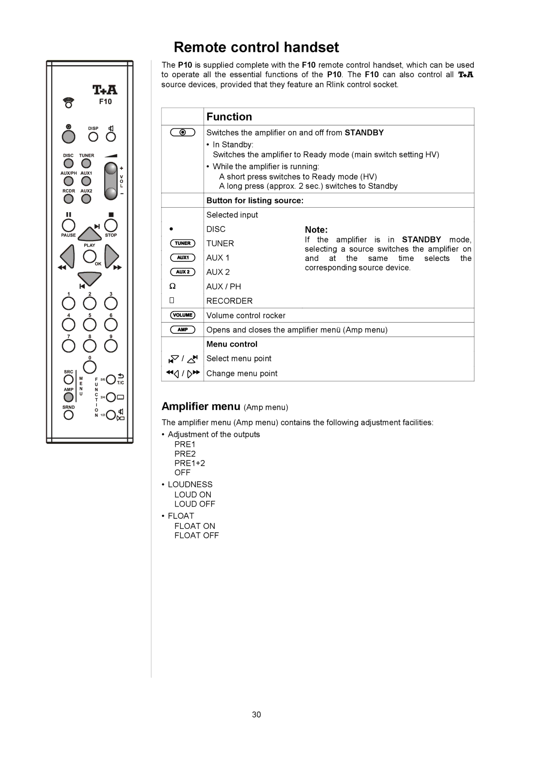 T+A Elektroakustik P 10 user manual Remotecontrolhandset, Amplifiermenu Ampmenu 