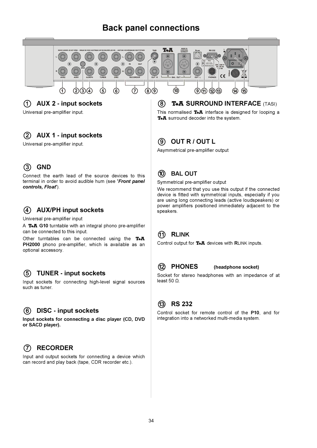 T+A Elektroakustik P 10 user manual Backpanelconnections 