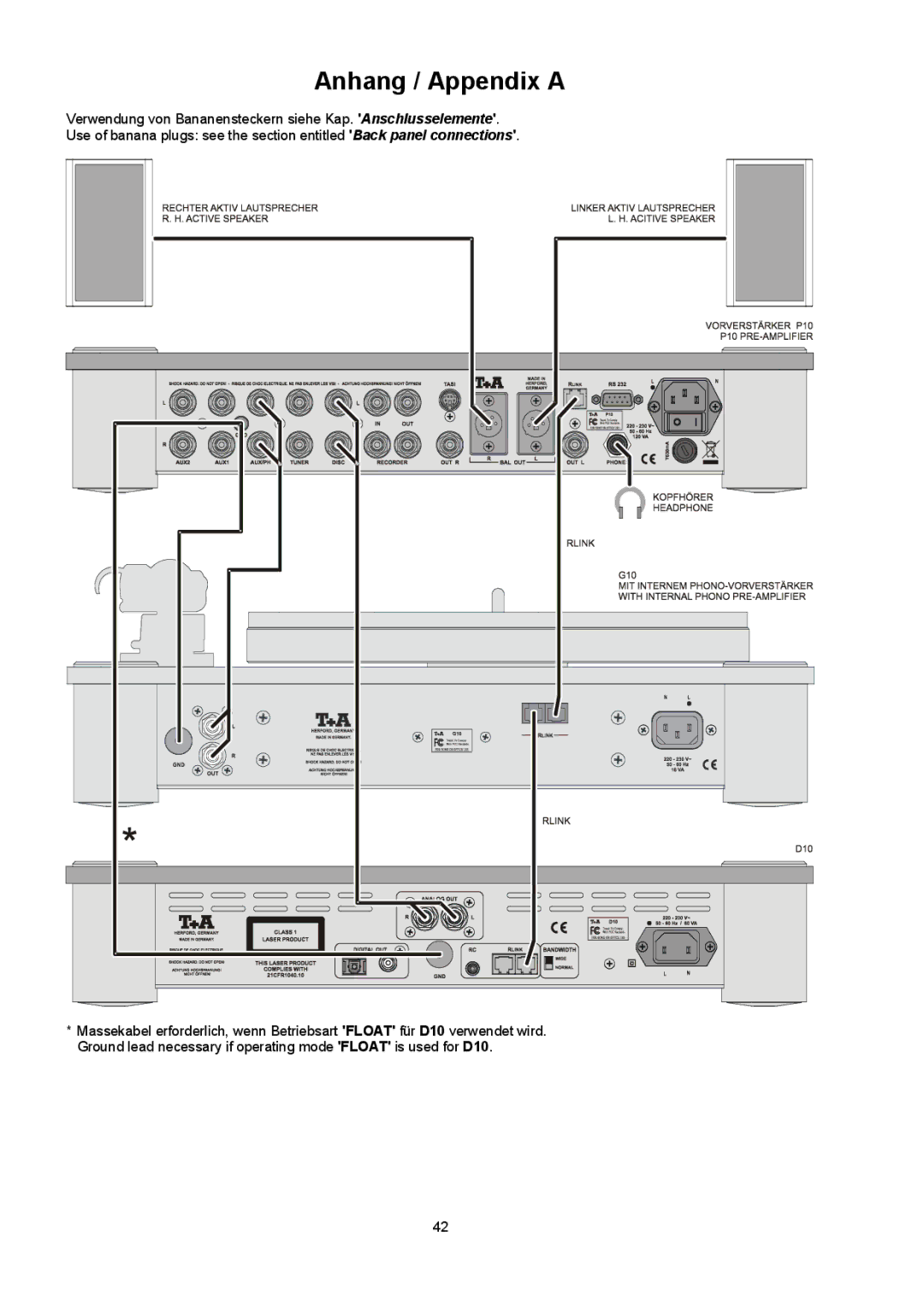 T+A Elektroakustik P 10 user manual VerwendungvonBananensteckernsieheKap. Anschlusselemente 