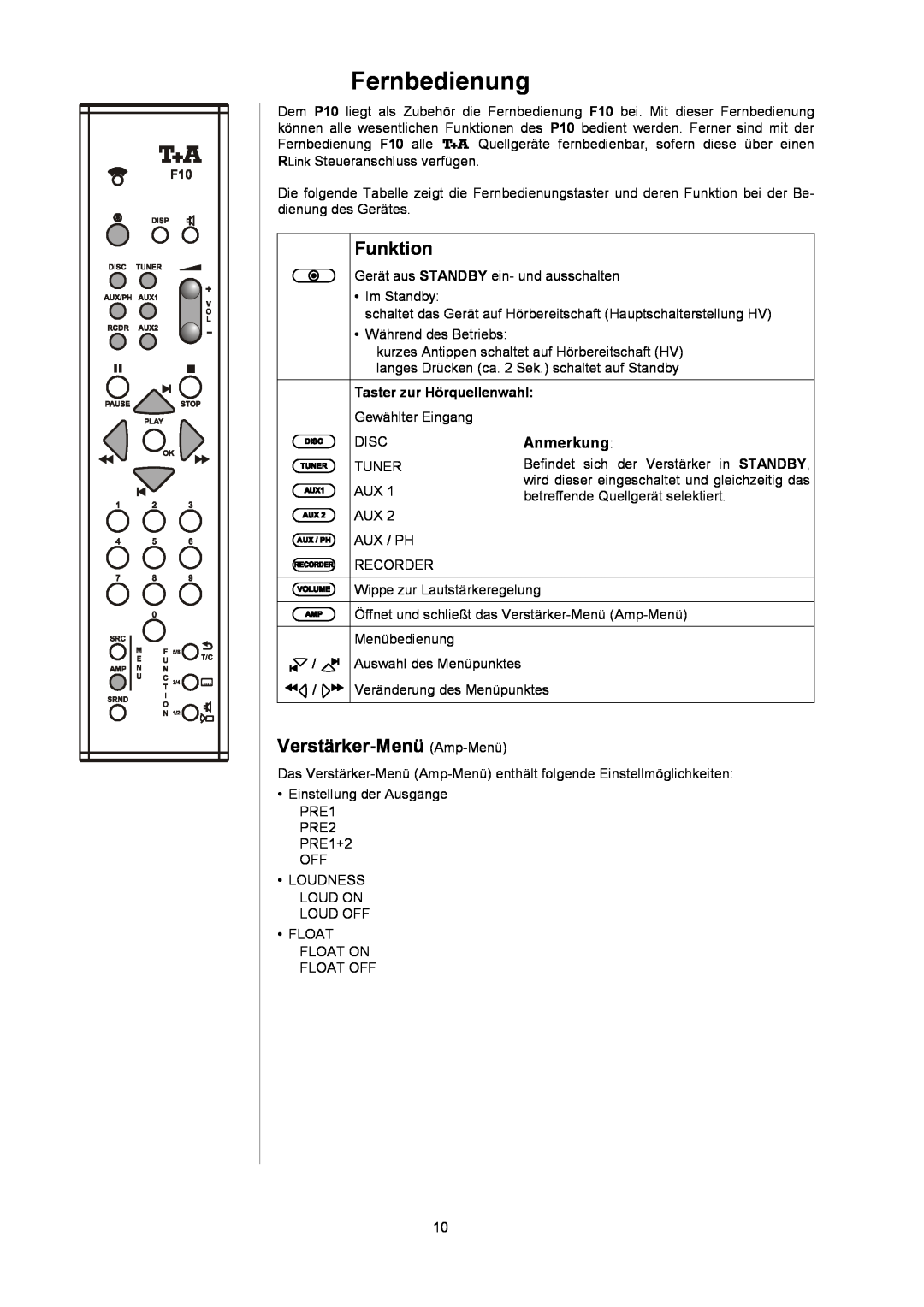 T+A Elektroakustik P 10 user manual Fernbedienung, Funktion, VerstärkerMenü AmpMenü, / , /  