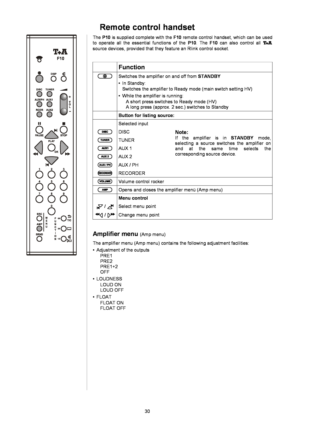 T+A Elektroakustik P 10 user manual Remotecontrolhandset, Function, Amplifiermenu Ampmenu, / , /  