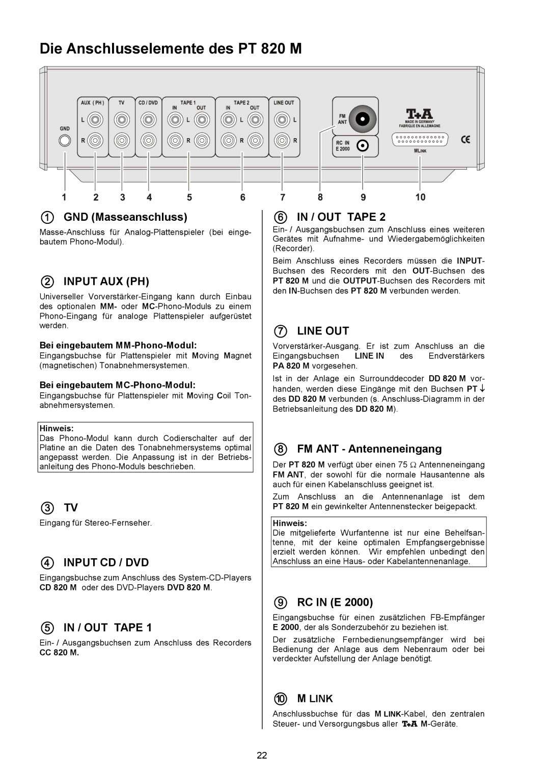 T+A Elektroakustik Die Anschlusselemente des PT 820 M,  GND Masseanschluss,  Tv,  FM ANT Antenneneingang,  RC in E 