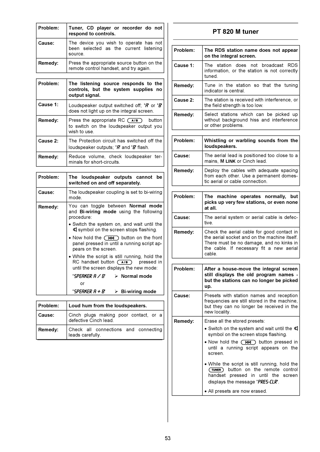 T+A Elektroakustik PA 820 M user manual PT 820 M tuner, Speaker a + B 