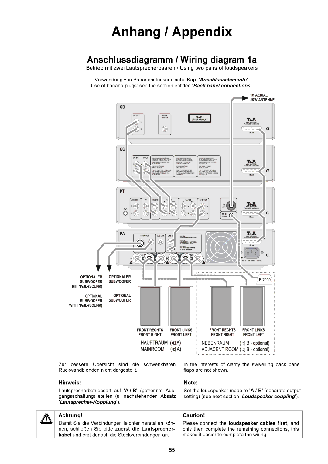 T+A Elektroakustik PA 820 M, PT 820 M user manual Anhang / Appendix, Anschlussdiagramm / Wiring diagram 1a 