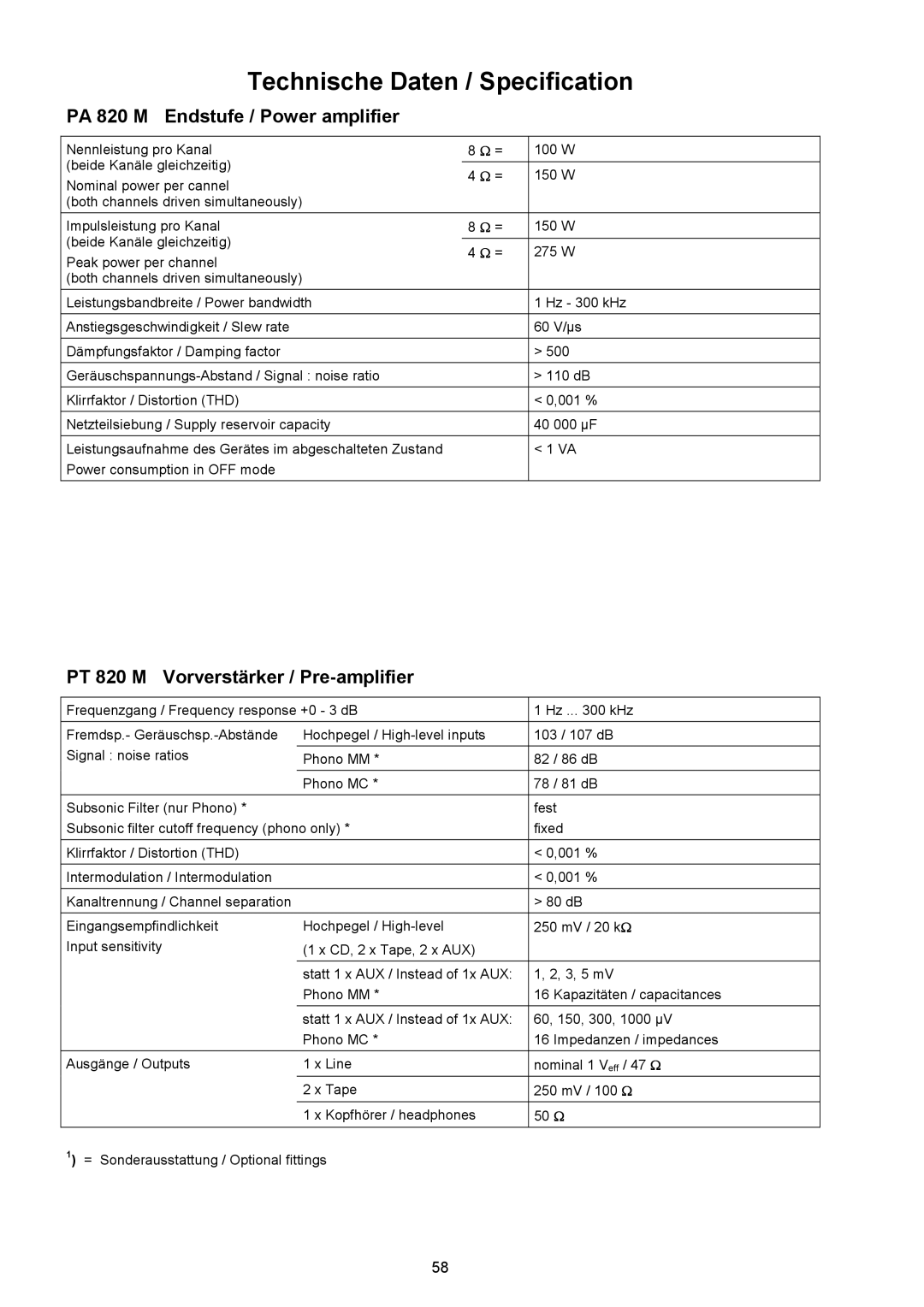 T+A Elektroakustik PT 820 M user manual Technische Daten / Specification, PA 820 M Endstufe / Power amplifier 