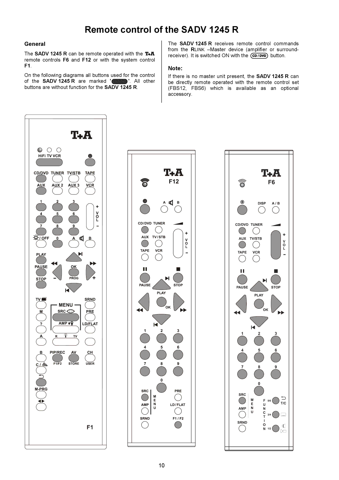 T+A Elektroakustik SADV 1245 R operating instructions Remote control of the Sadv 1245 R, General 