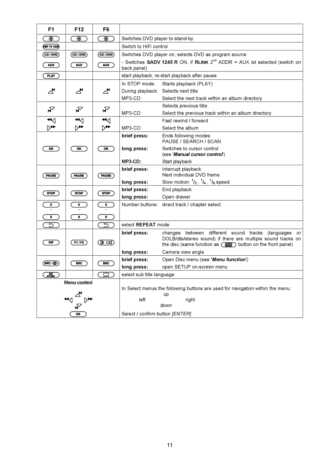 T+A Elektroakustik SADV 1245 R operating instructions F12, Play, MP3CD, Pause/Search/Scan, MP3-CD 