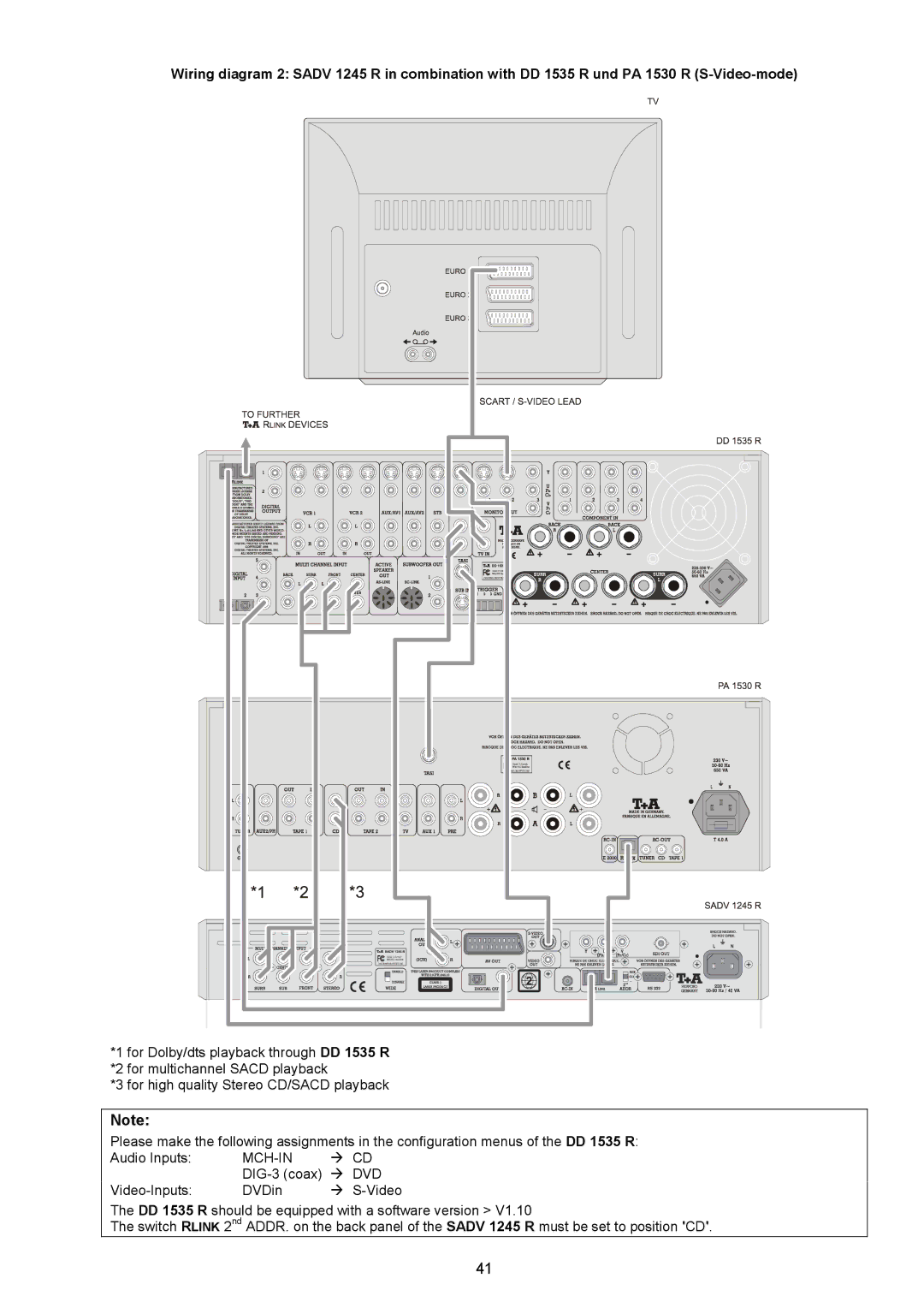 T+A Elektroakustik SADV 1245 R operating instructions Mchin 