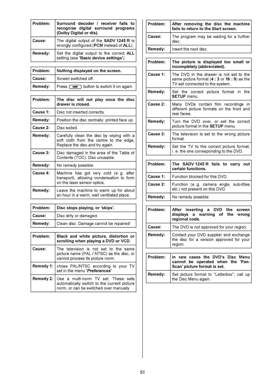 T+A Elektroakustik SADV 1245 R operating instructions All 