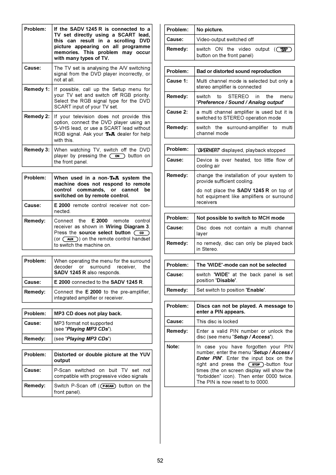 T+A Elektroakustik SADV 1245 R operating instructions Stereo 