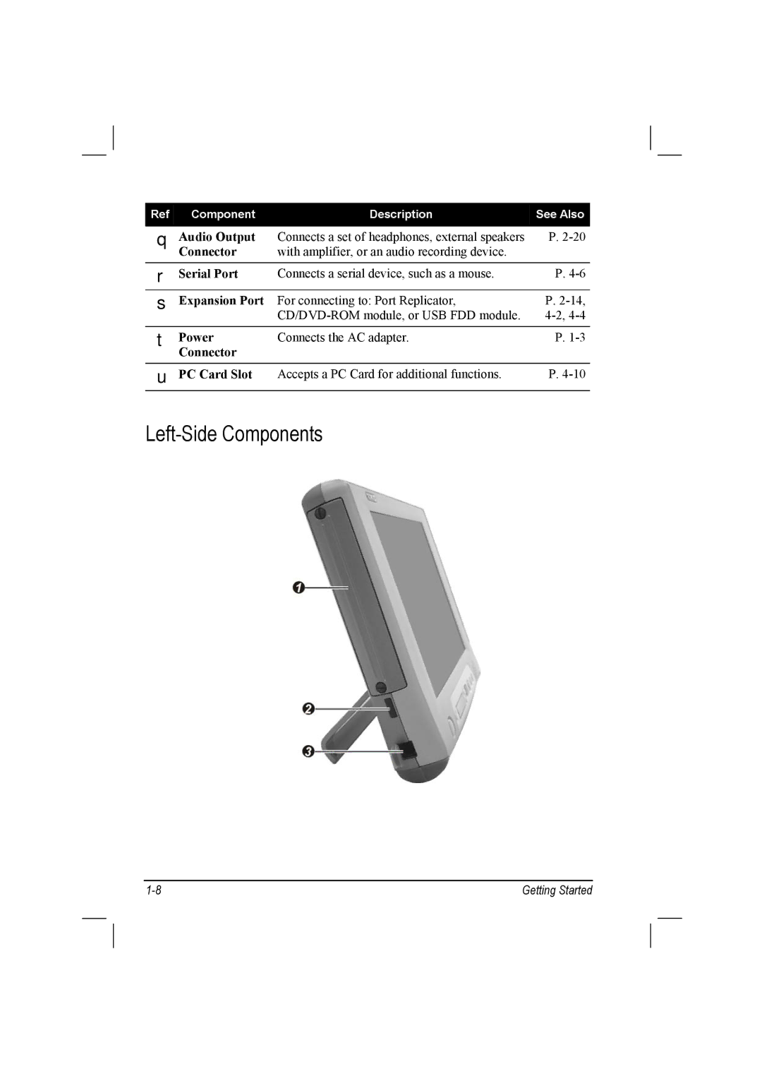 TAG 10 manual Left-Side Components 