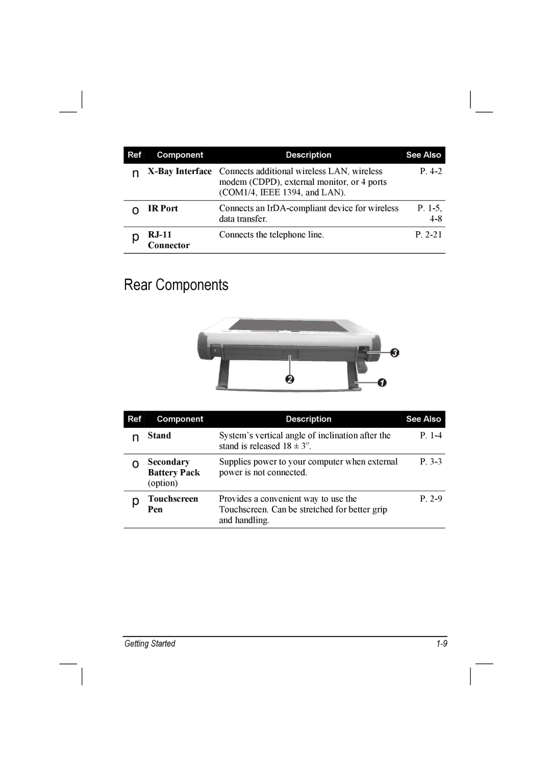 TAG 10 manual Rear Components, Bay Interface 