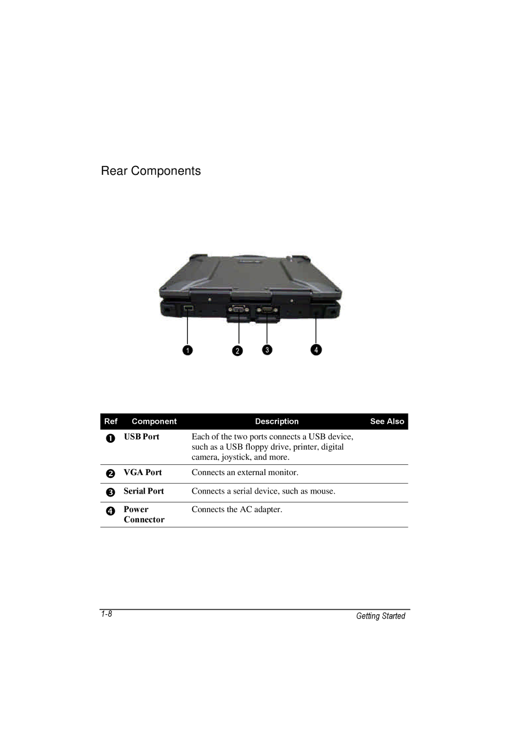 TAG 100 manual Rear Components 