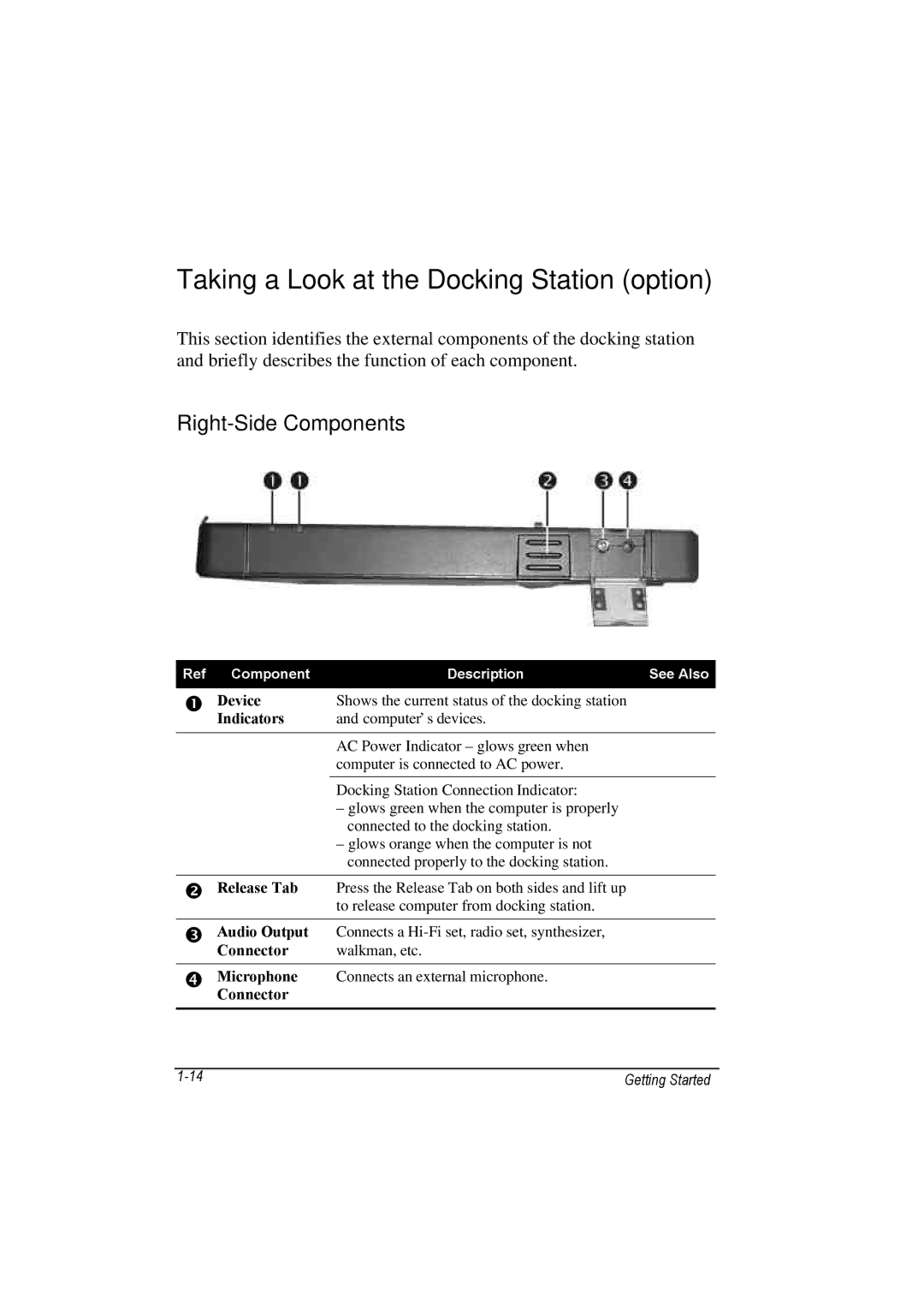 TAG 100 manual Taking a Look at the Docking Station option, Right-Side Components 