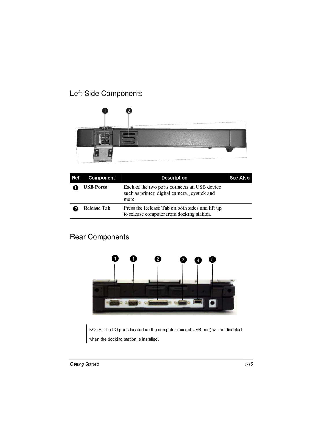 TAG 100 manual Left-Side Components 