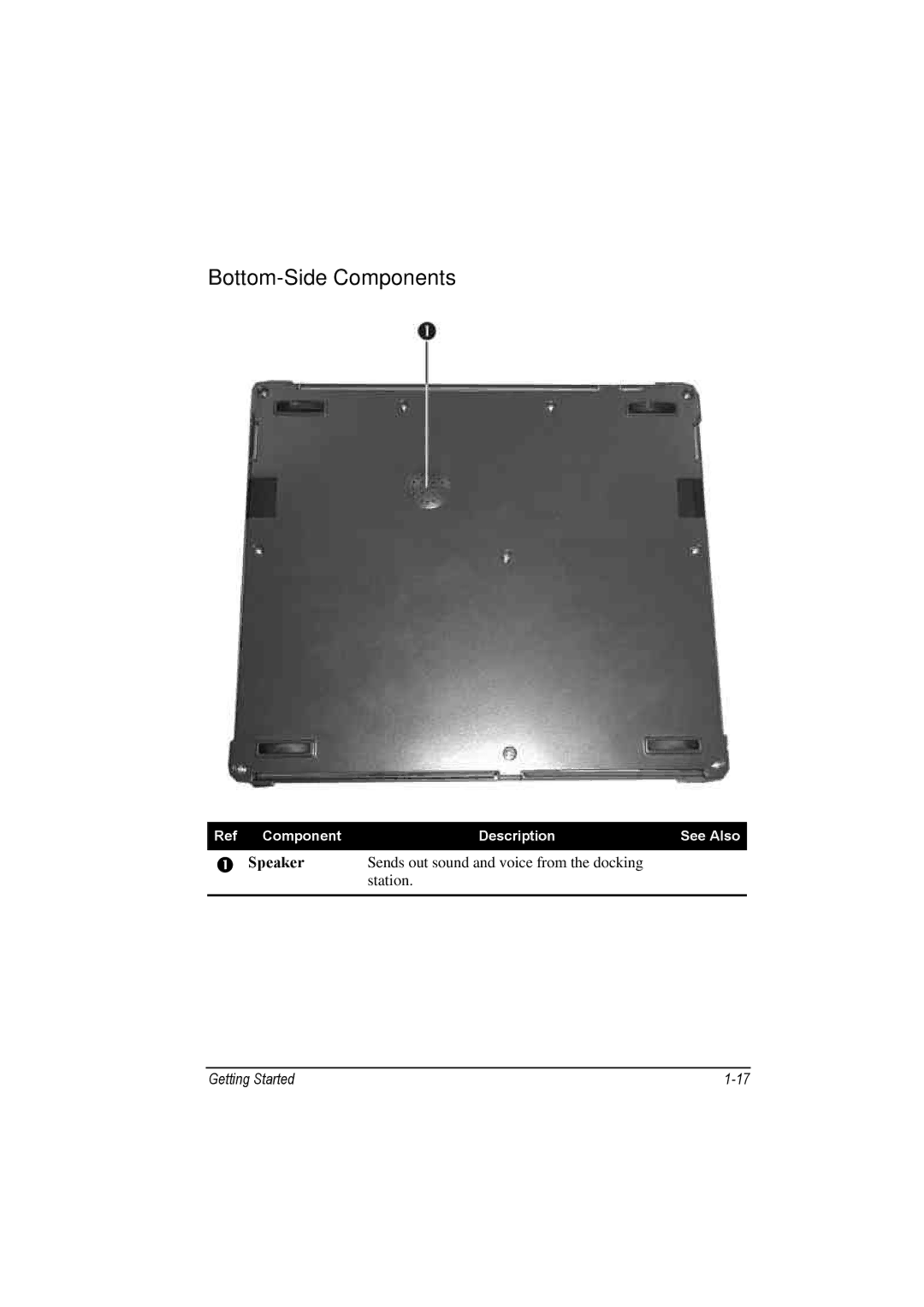 TAG 100 manual Bottom-Side Components 