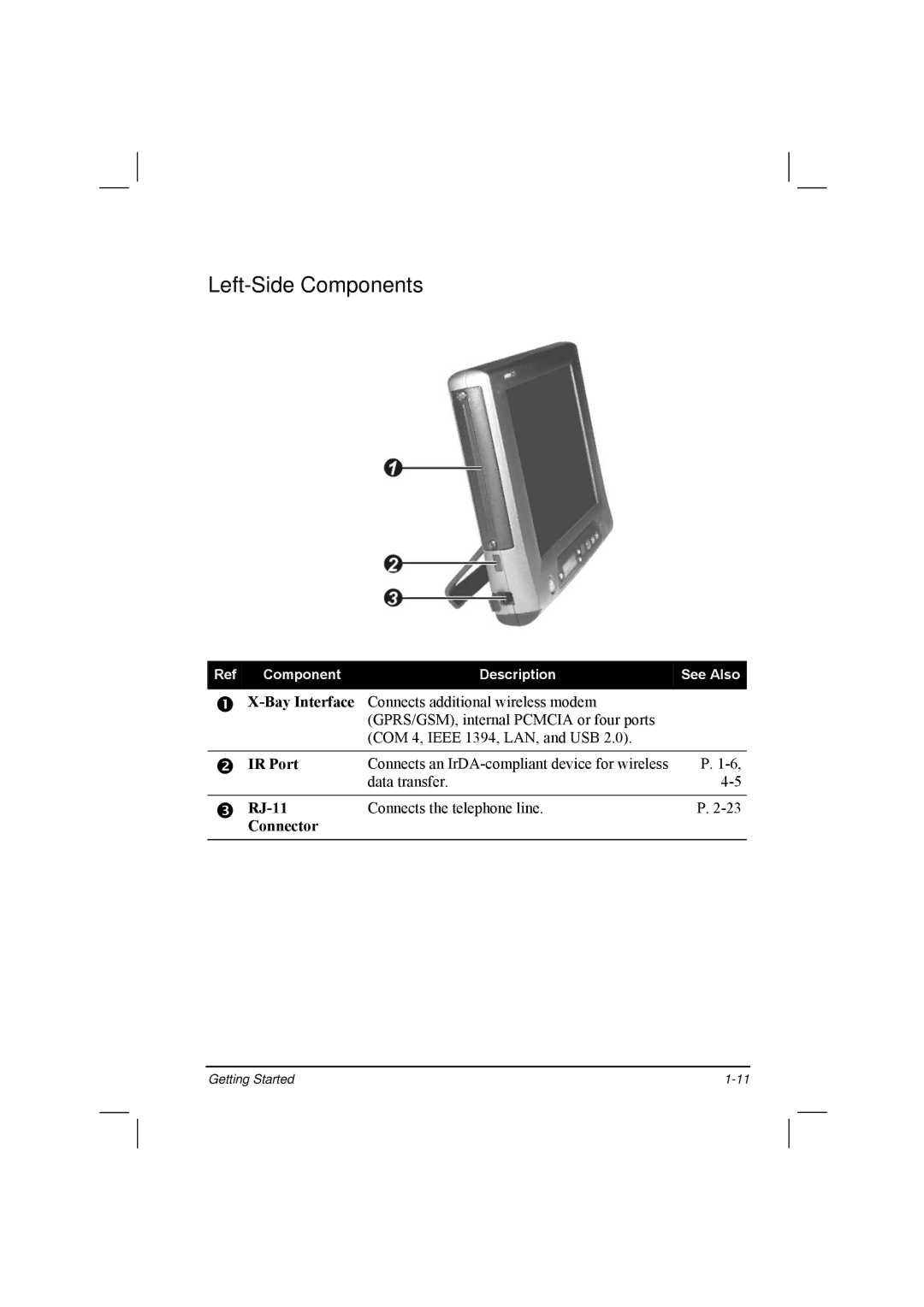 TAG 20 Series manual Left-Side Components, Bay Interface 