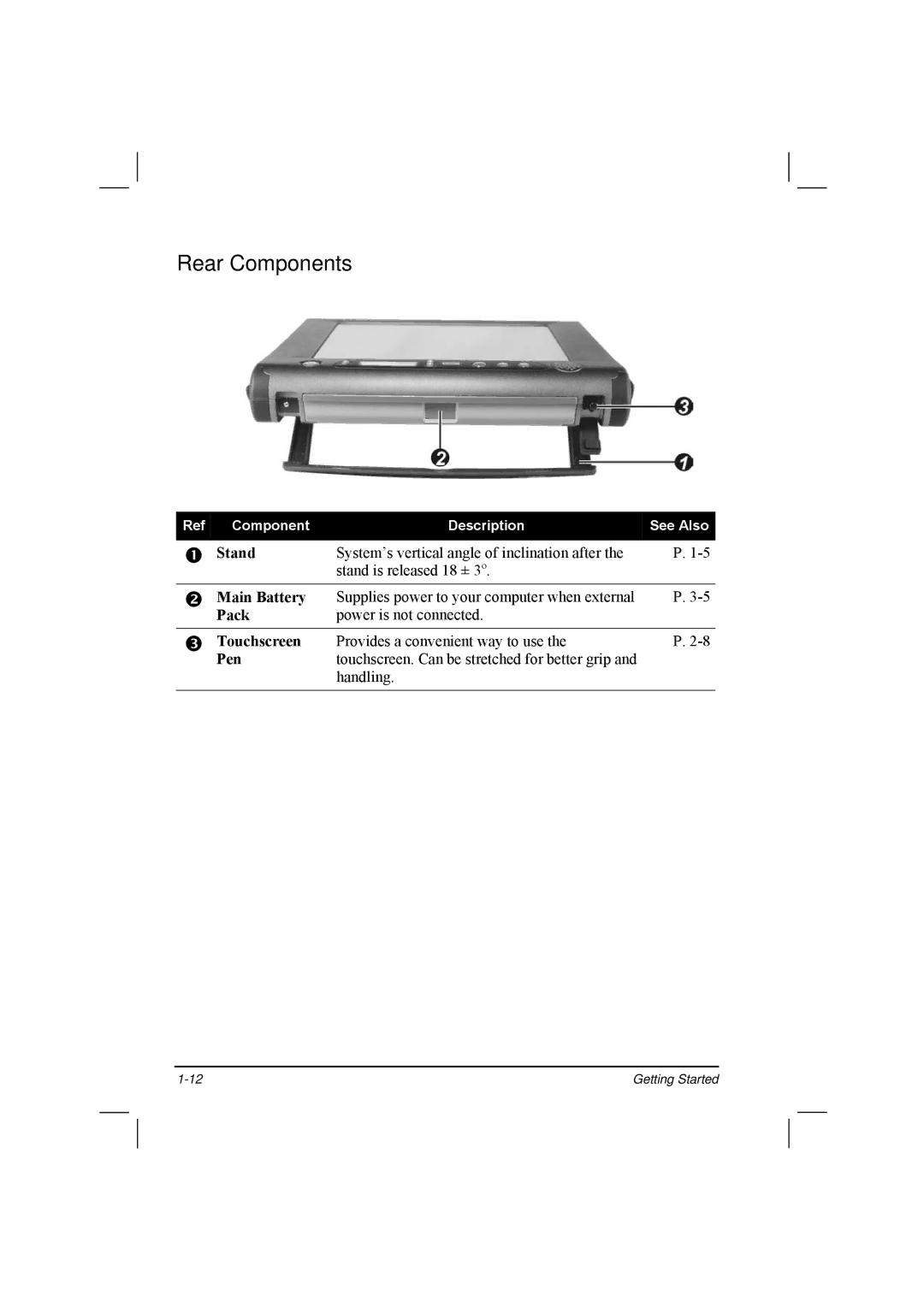 TAG 20 Series manual Rear Components 