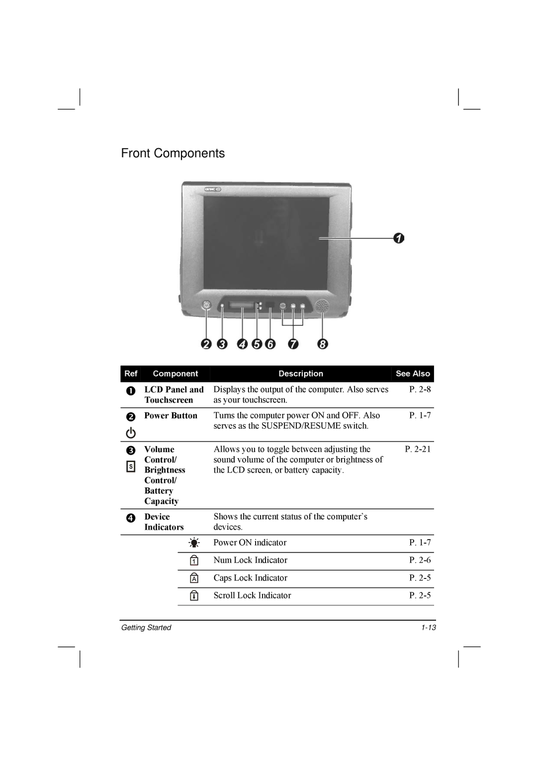 TAG 20 Series manual Front Components, Indicators 