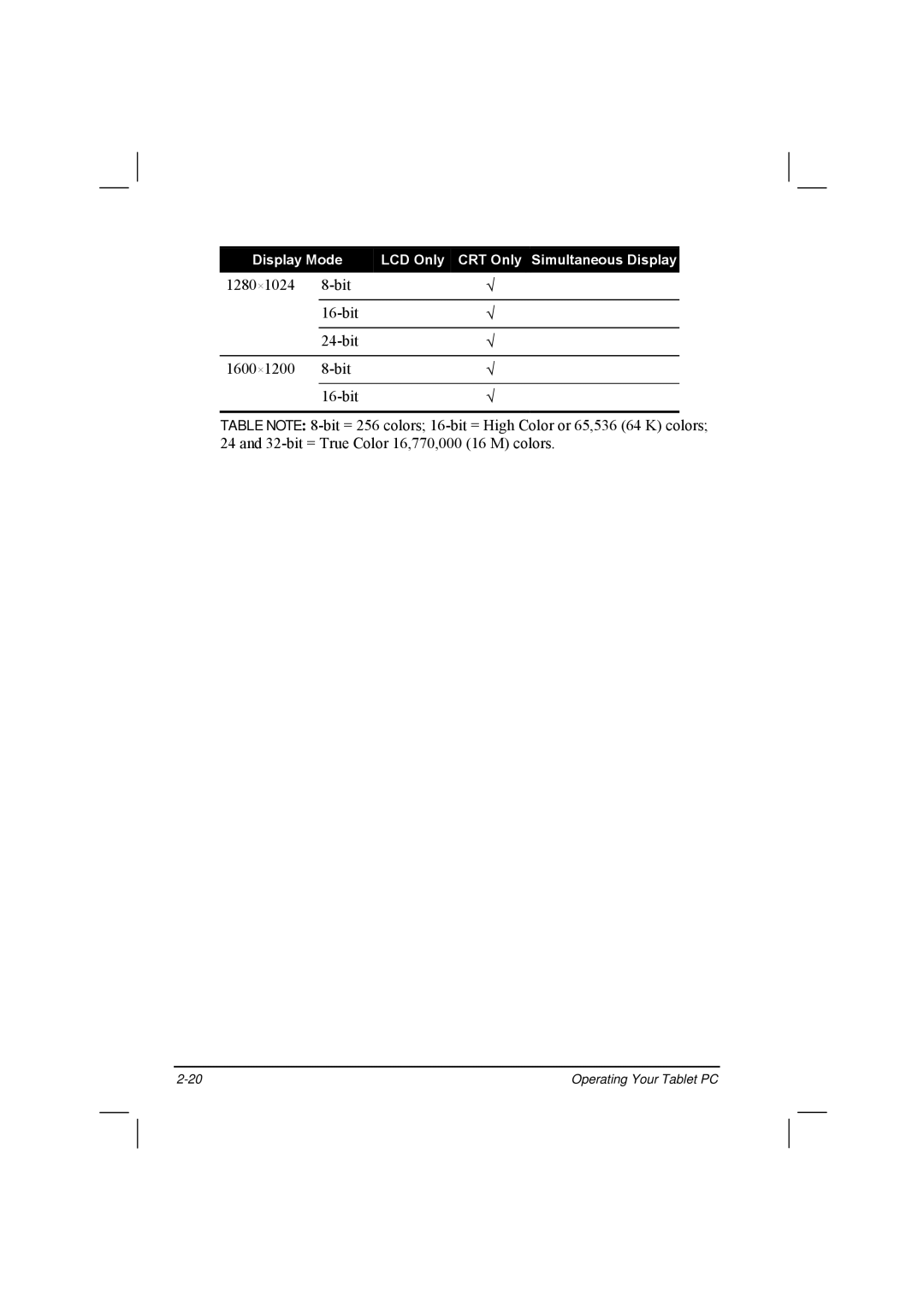 TAG 20 Series manual Operating Your Tablet PC 