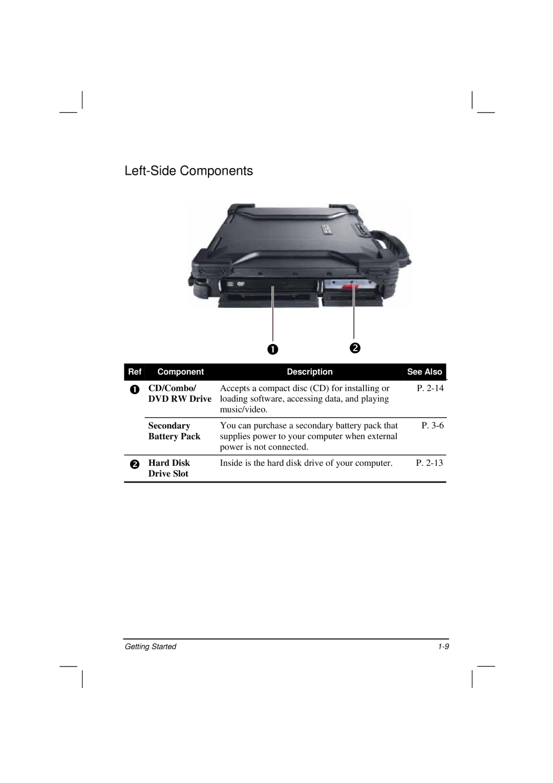 TAG 200 manual Left-Side Components 