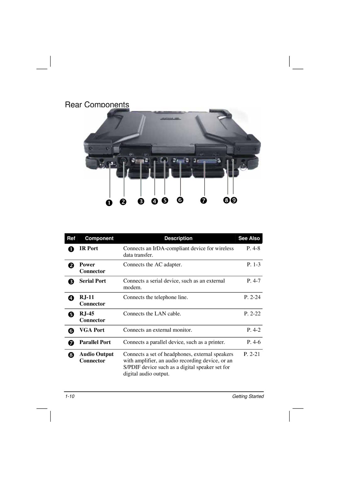 TAG 200 manual Rear Components, Connector 