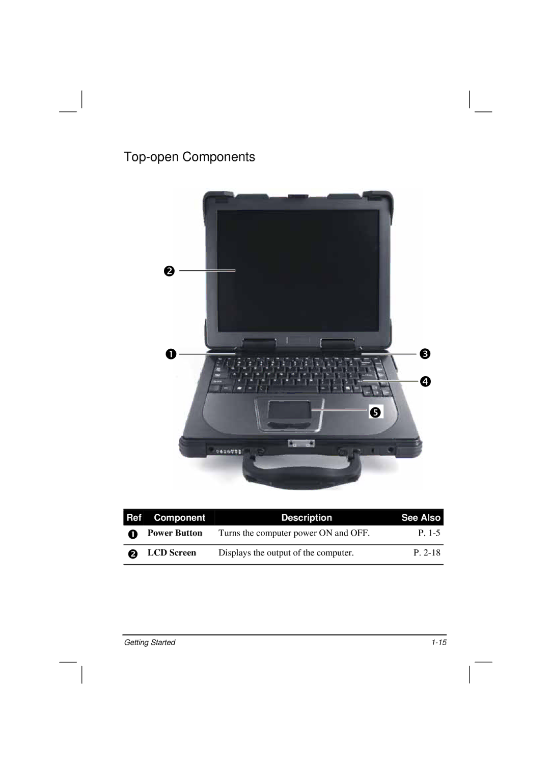 TAG 200 manual Top-open Components, Component Description See Also 