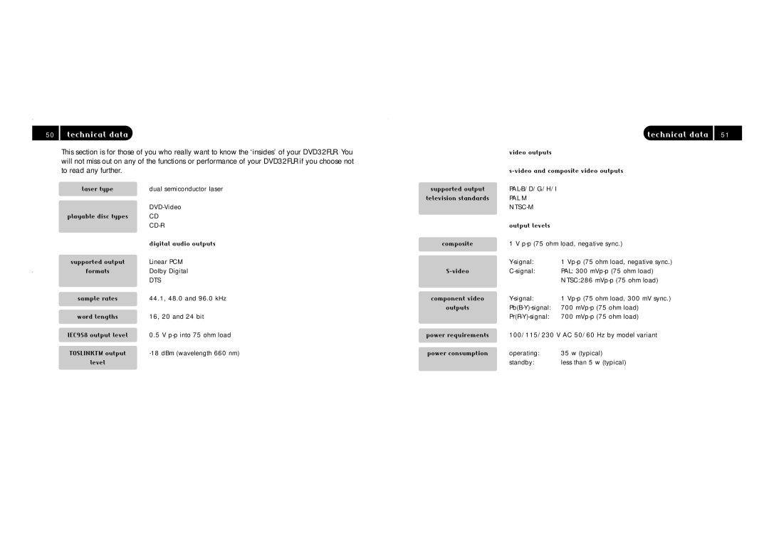 TAG DVD32FIR manual Technical data 