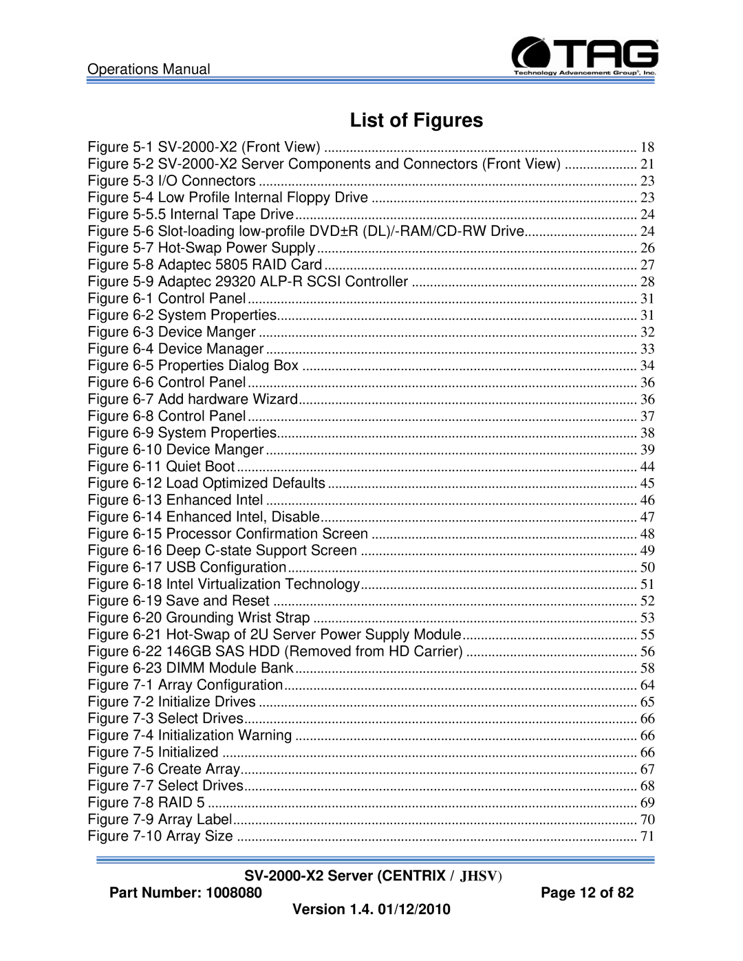 TAG manual List of Figures, 1SV-2000-X2 Front View 