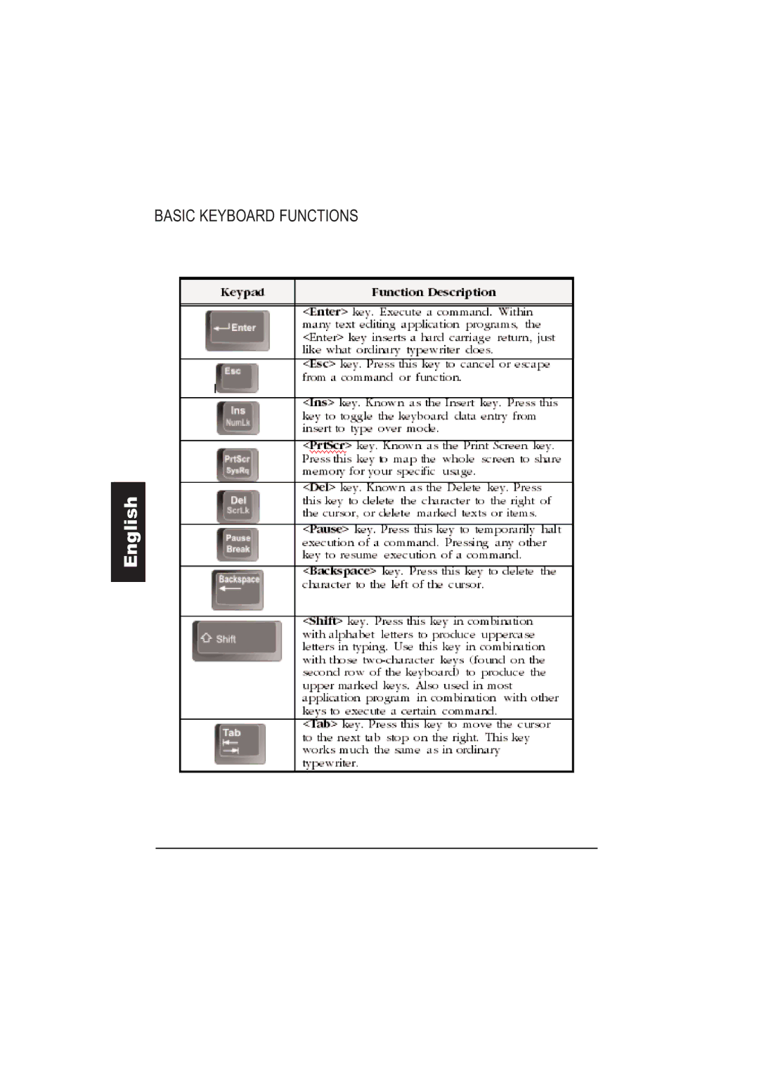 Taiwan Electrical & Electronic Manufacturers N930R manual Basic Keyboard Functions 