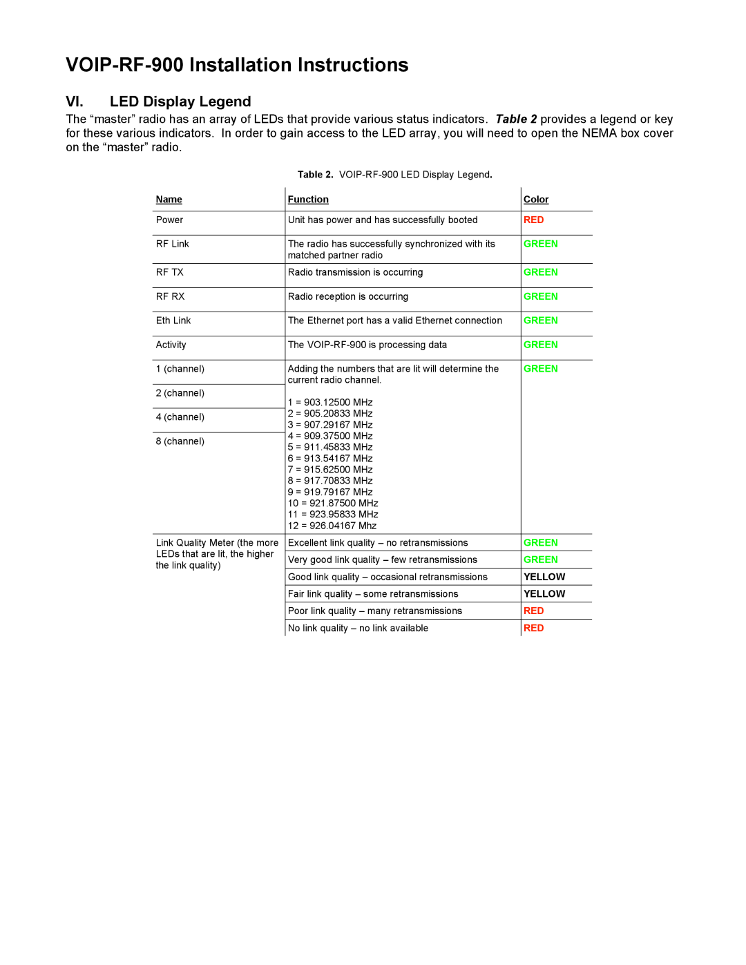 Talk electronic VOIP-RF-900 installation instructions VI. LED Display Legend, Red 