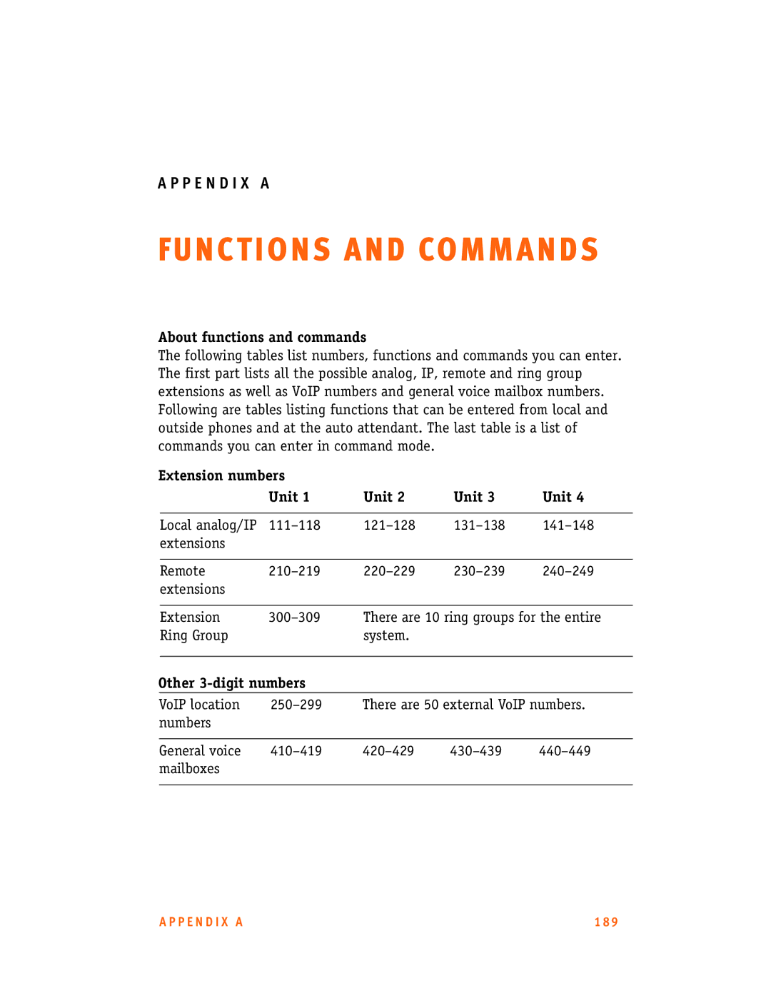 Talkswitch 48-CA/CVA, 24-CA manual About functions and commands, Extension numbers Unit, Other 3-digit numbers 