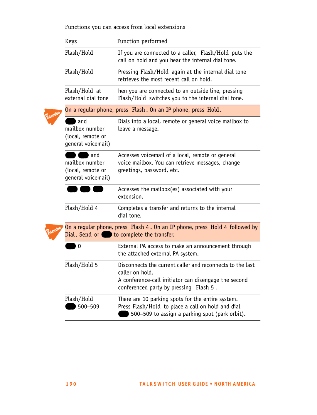 Talkswitch 24-CA, 48-CA/CVA manual Flash/Hold at, Flash/Hold There are 10 parking spots for the entire system 