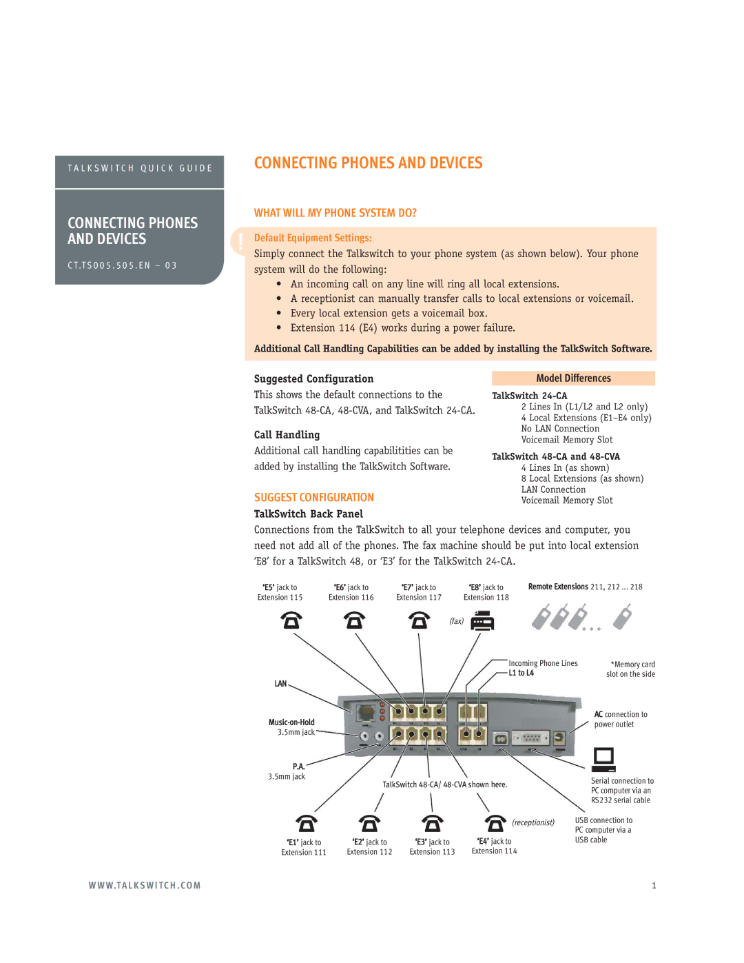 Talkswitch 48-CA manual What will MY Phone System DO?, Suggest Configuration, Suggested Configuration, Call Handling 