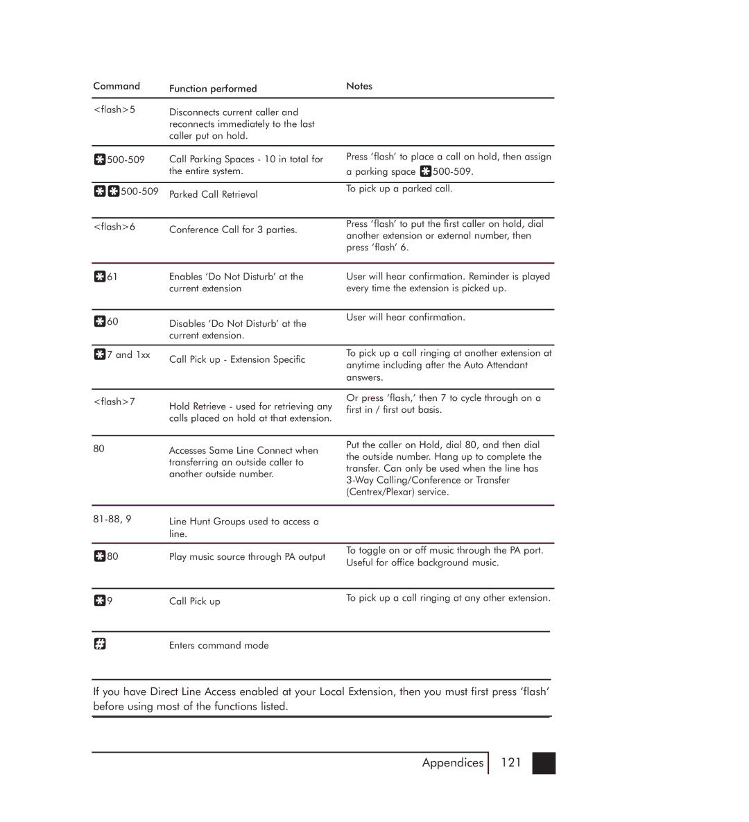 Talkswitch 48-CVA manual Press ‘flash’ to place a call on hold, then assign 