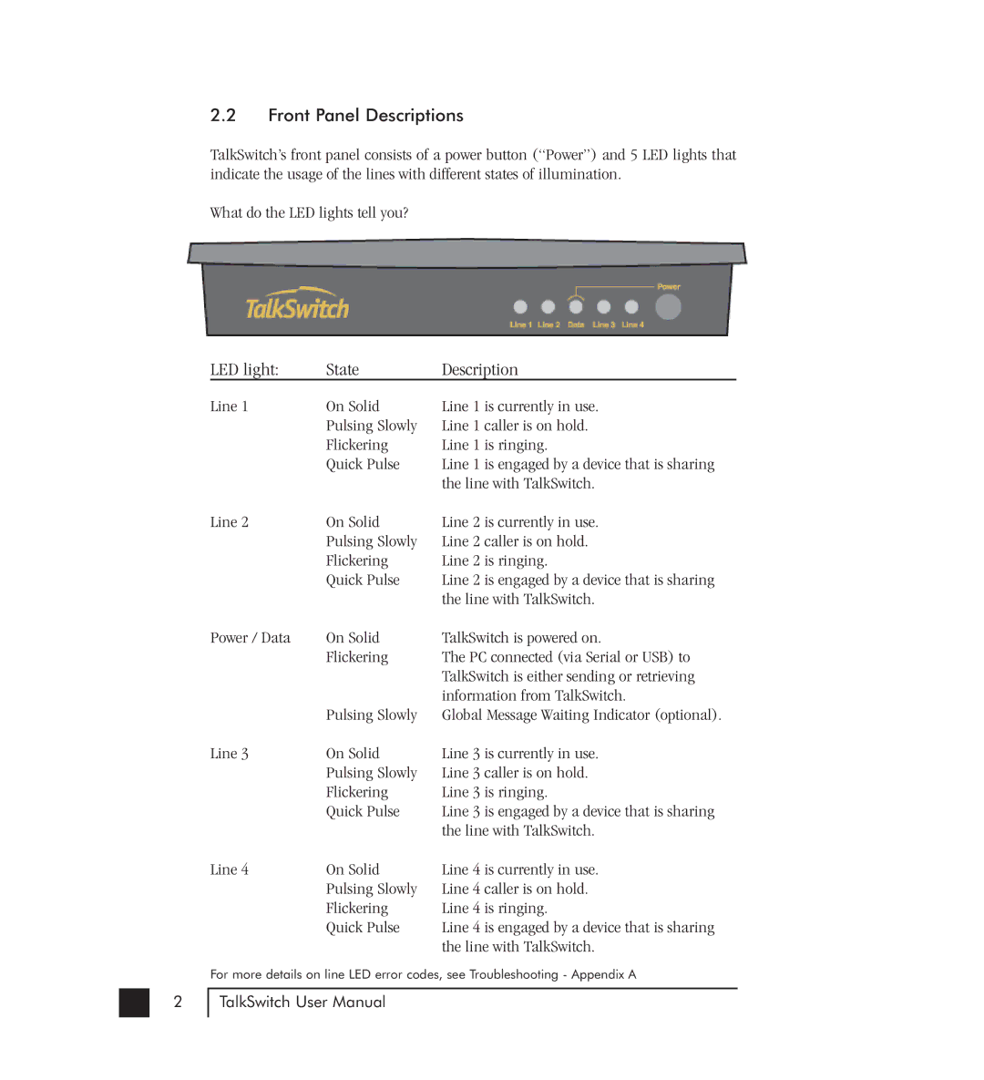 Talkswitch 48-CVA manual Front Panel Descriptions, LED light State Description 