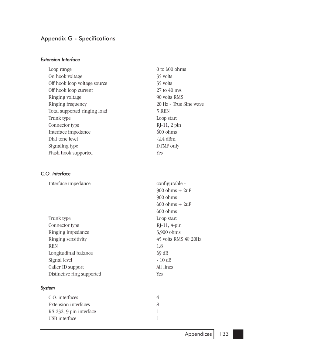 Talkswitch 48-CVA manual Appendix G Specifications, Ren 