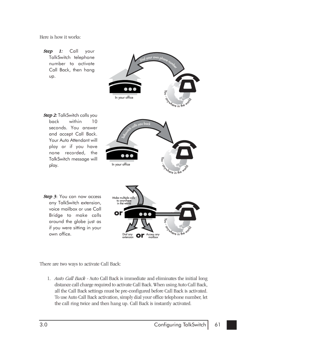 Talkswitch 48-CVA manual Here is how it works 