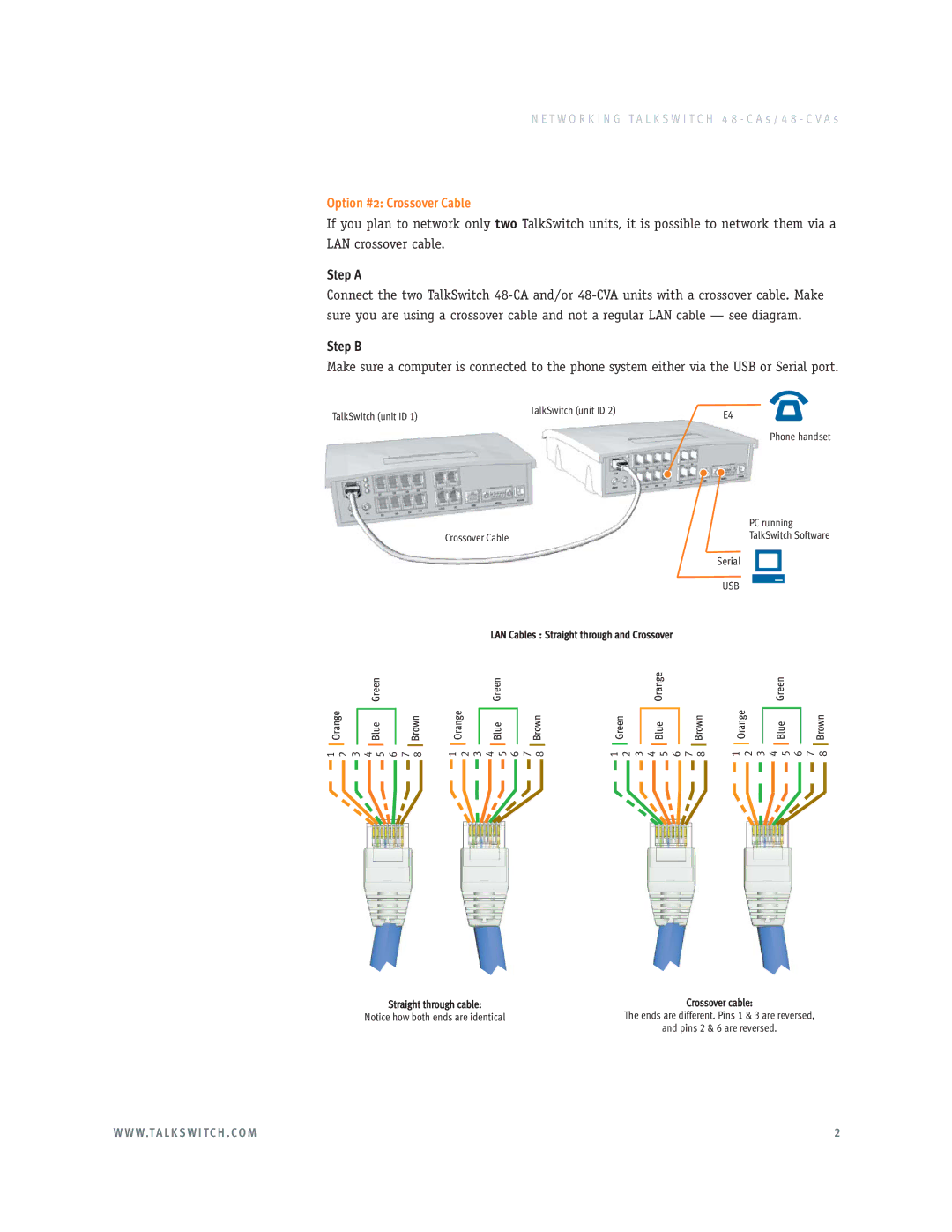 Talkswitch 48-CVAS, 48-CAS manual Option #2 Crossover Cable, Usb 