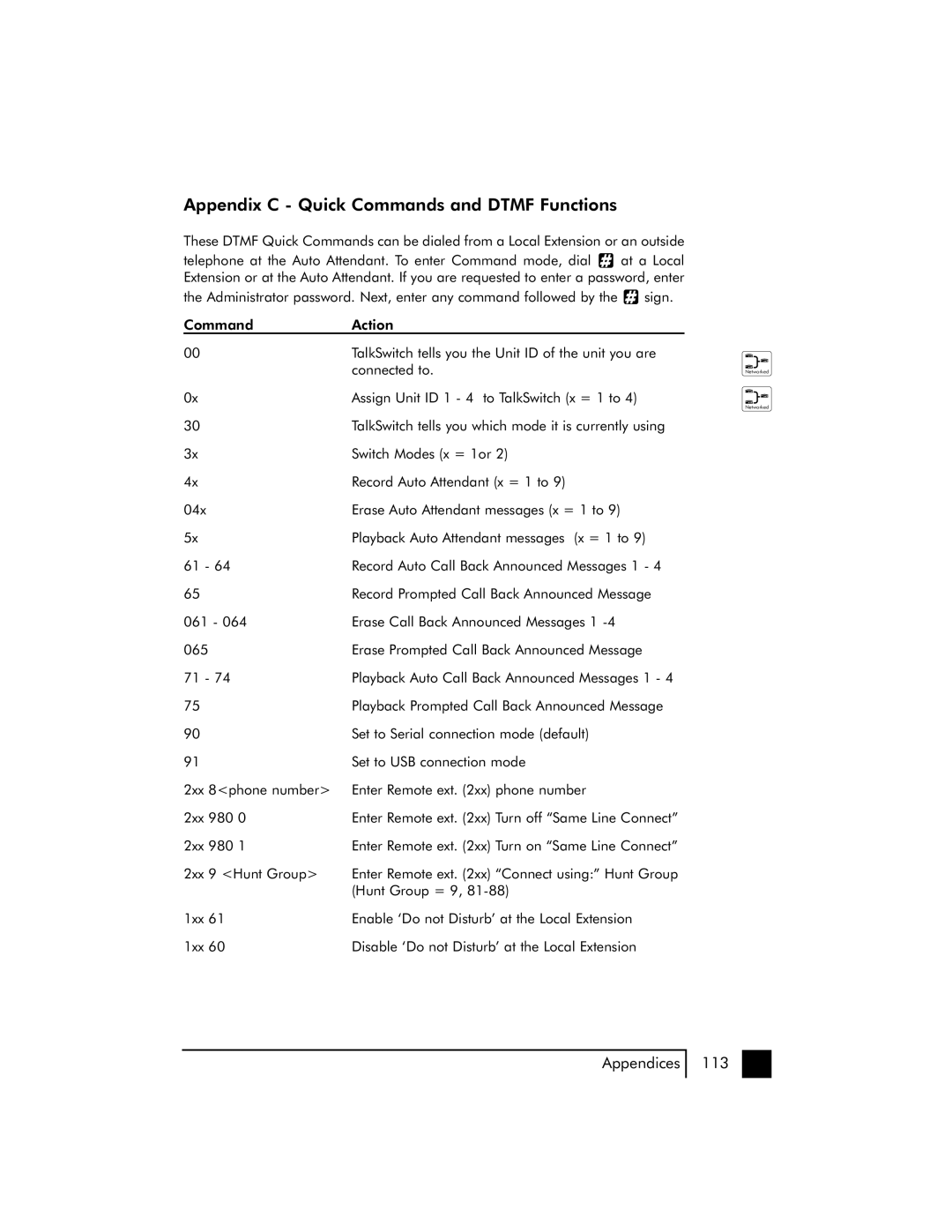 Talkswitch 48 user manual Appendix C Quick Commands and Dtmf Functions 