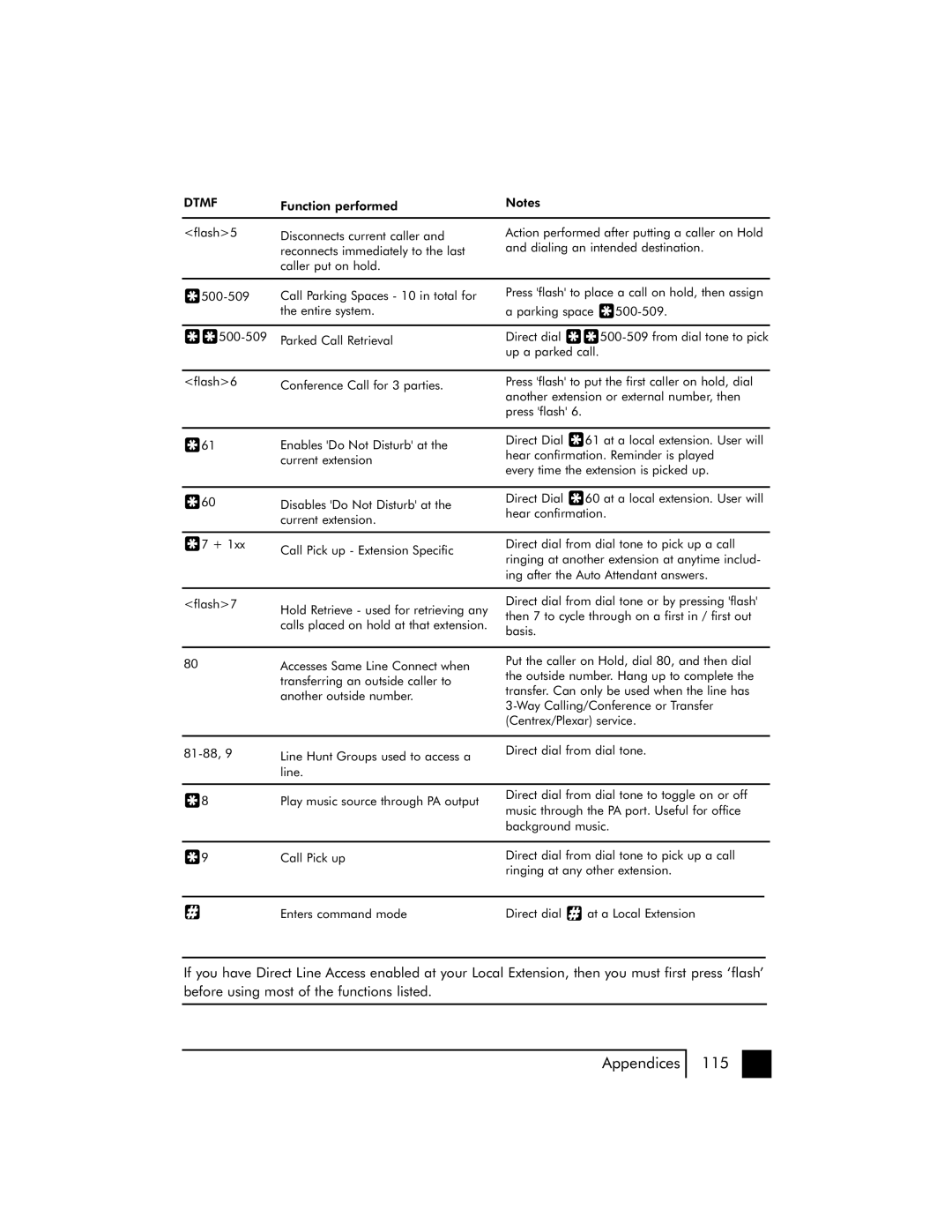 Talkswitch 48 user manual Line 