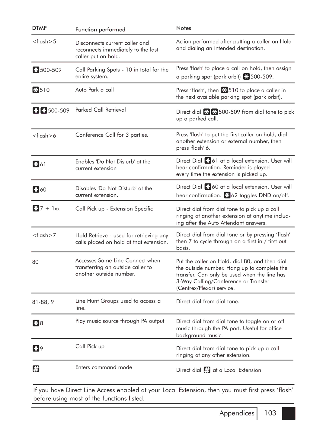 Talkswitch CTTS001021001 manual Line 