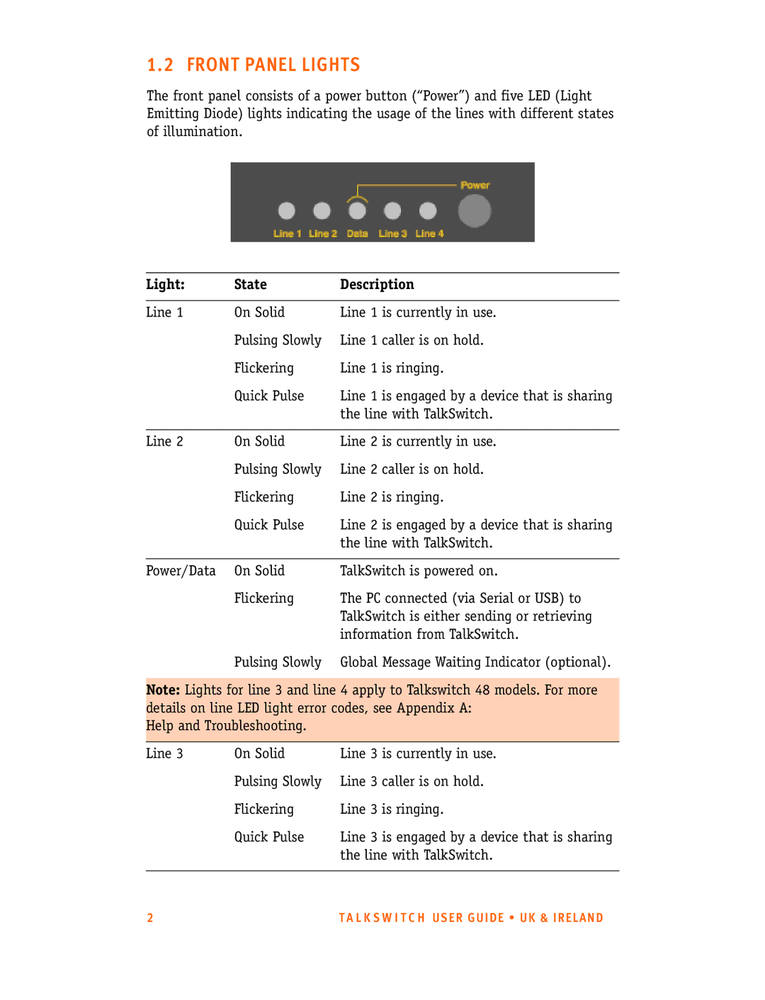 Talkswitch CT.TS005.001101.UK manual Front Panel Lights, Light State Description 